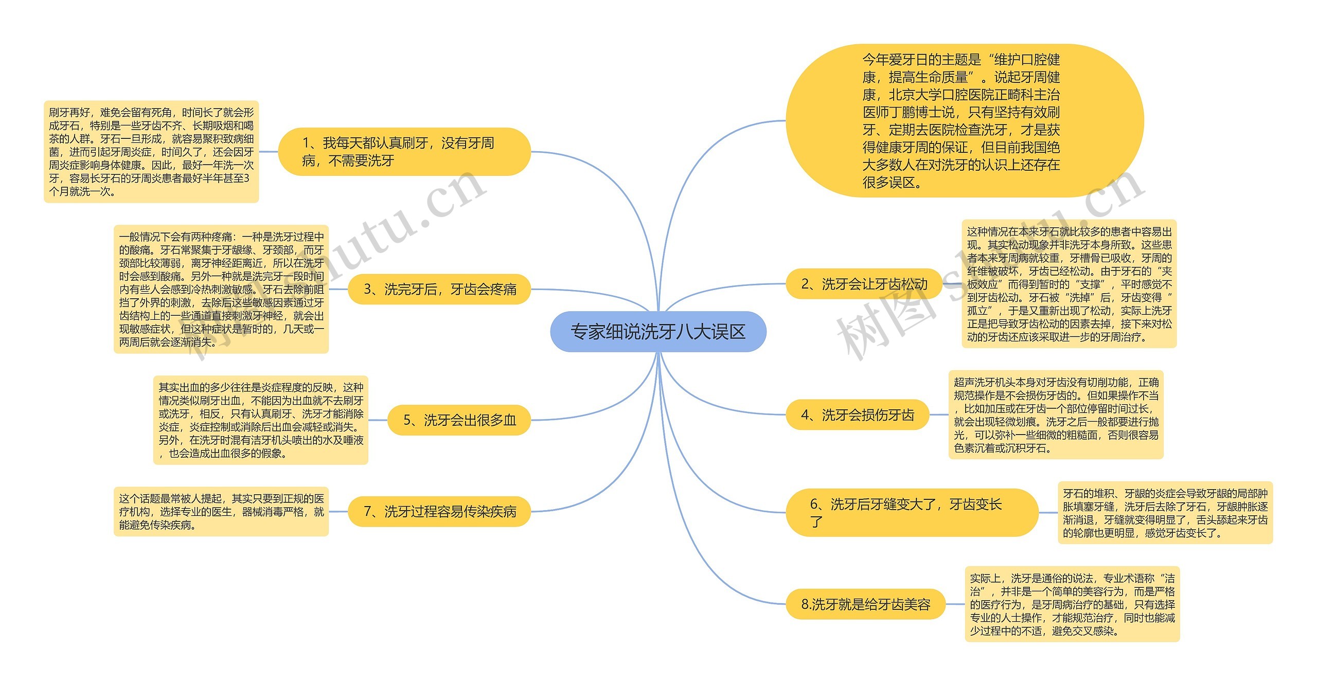 专家细说洗牙八大误区 专家细说洗牙八大误区