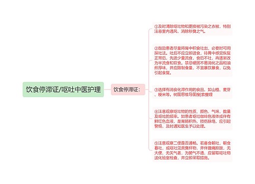 饮食停滞证/呕吐中医护理