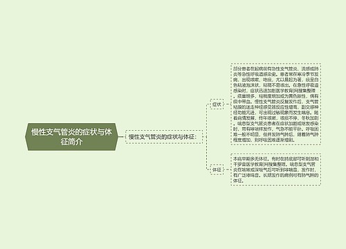 慢性支气管炎的症状与体征简介