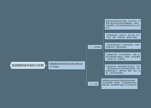 直肠癌的临床表现与诊断