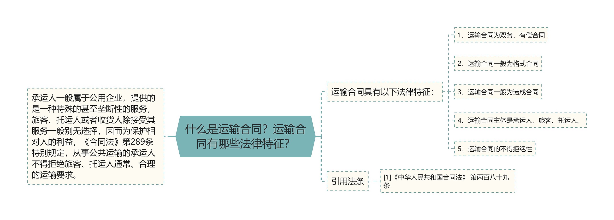 什么是运输合同？运输合同有哪些法律特征？