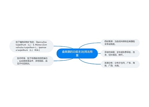 盒果藤的功能主治|用法用量