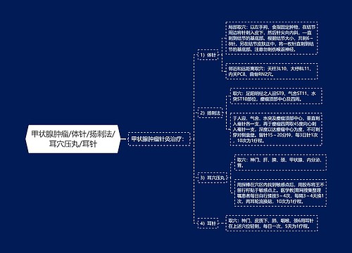 甲状腺肿瘤/体针/扬刺法/耳穴压丸/耳针