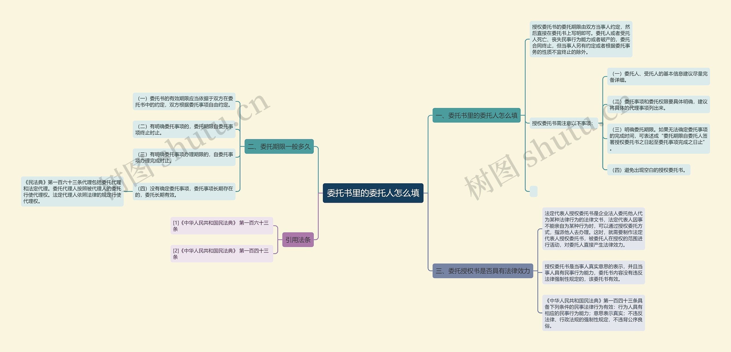 委托书里的委托人怎么填思维导图