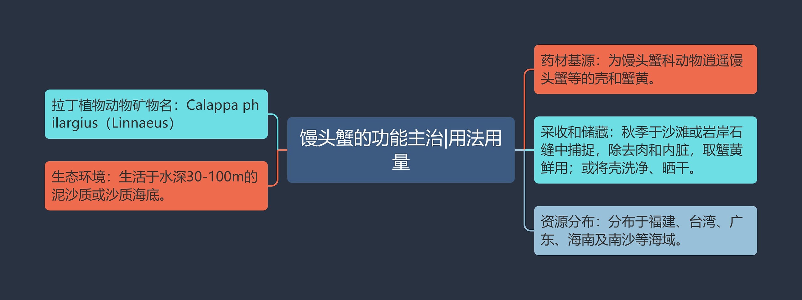 馒头蟹的功能主治|用法用量