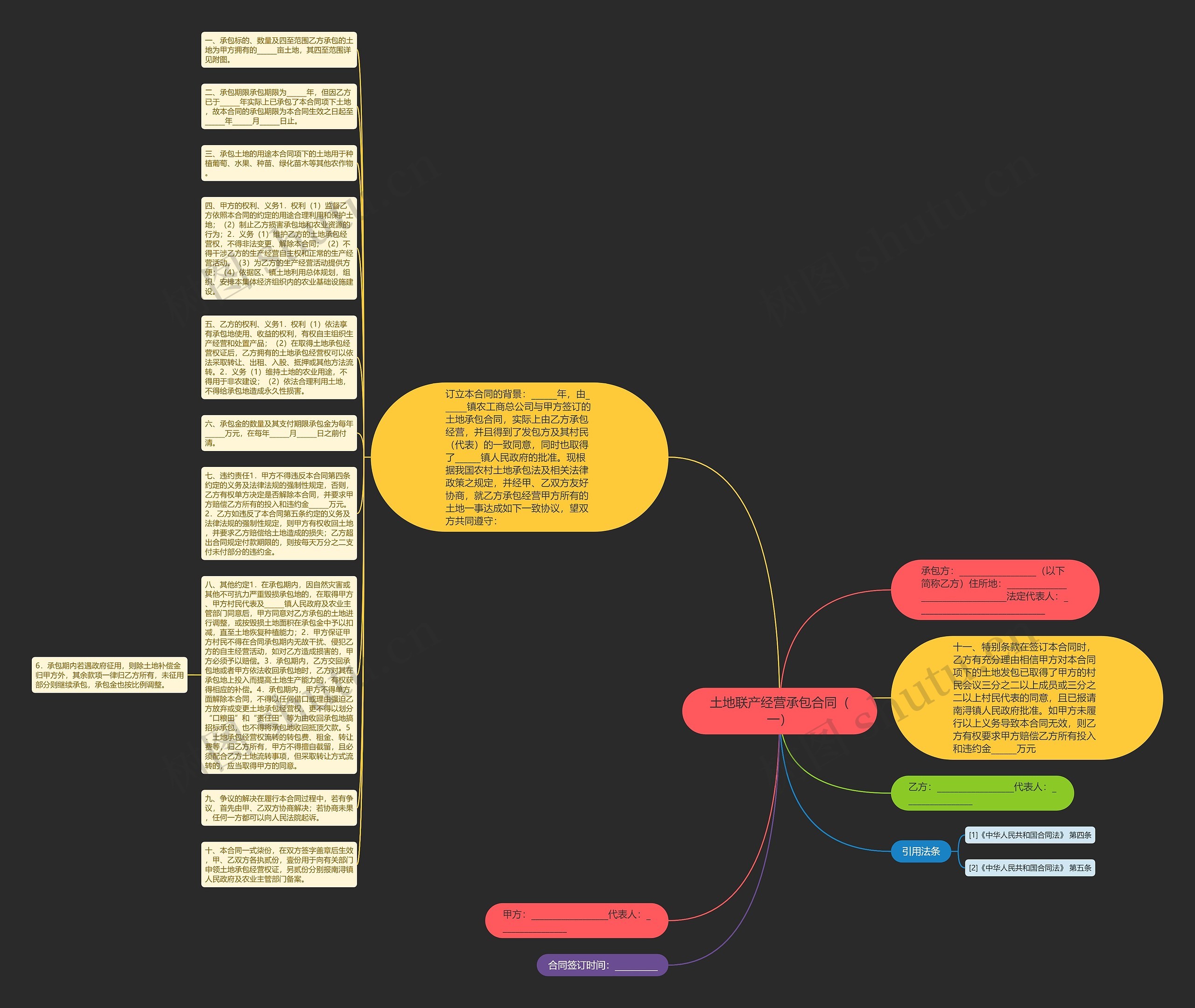 土地联产经营承包合同（一）思维导图