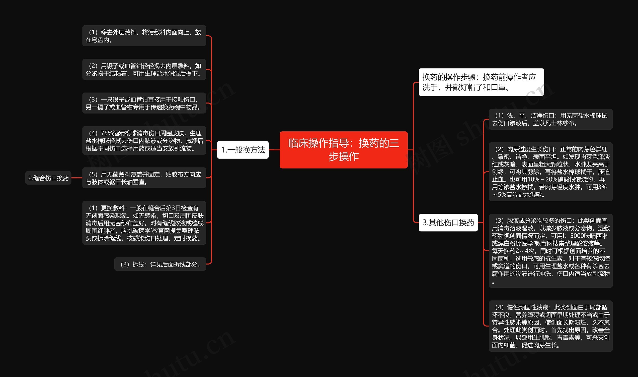 临床操作指导：换药的三步操作