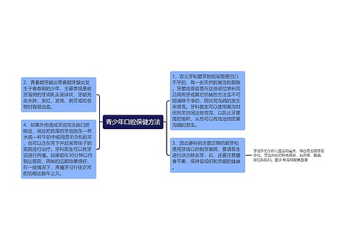 青少年口腔保健方法