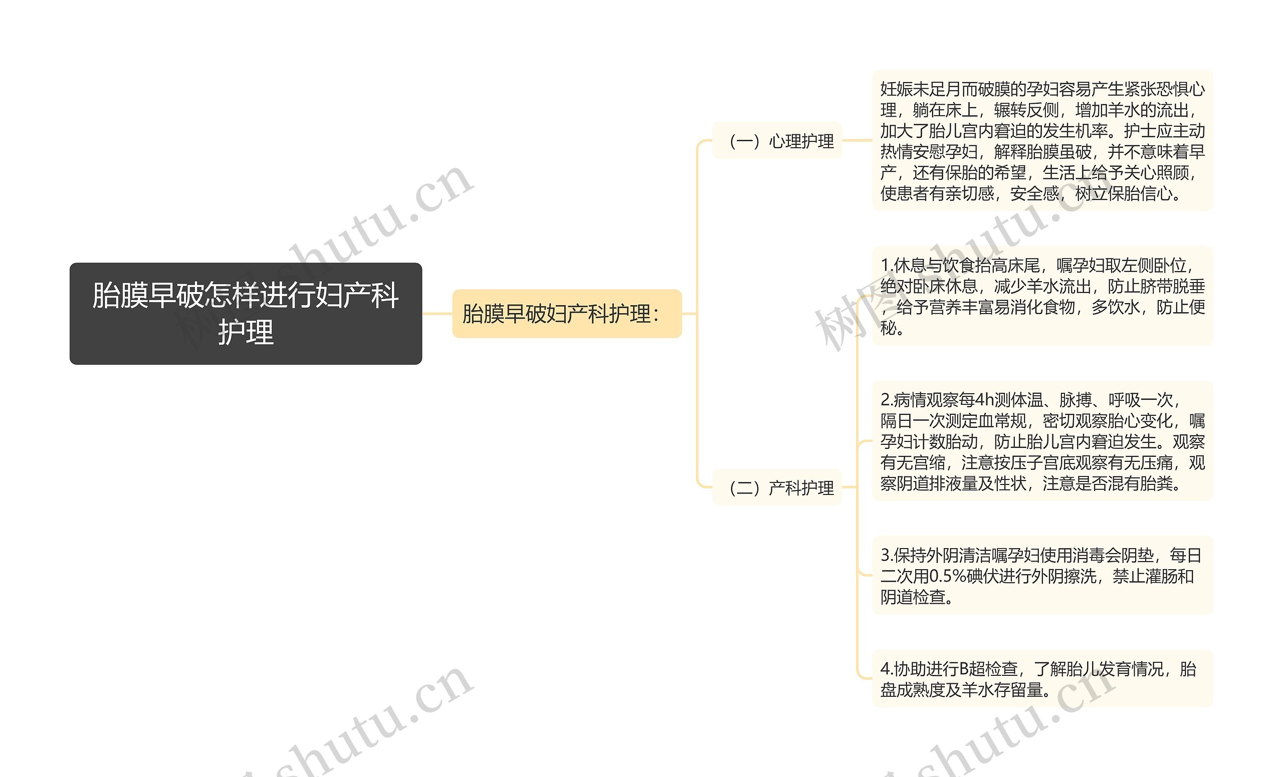 胎膜早破怎样进行妇产科护理 胎膜早破怎样进行妇产科护理