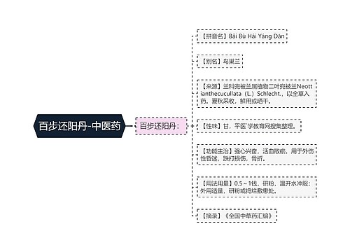 百步还阳丹-中医药