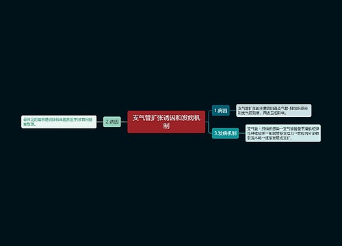 支气管扩张诱因和发病机制