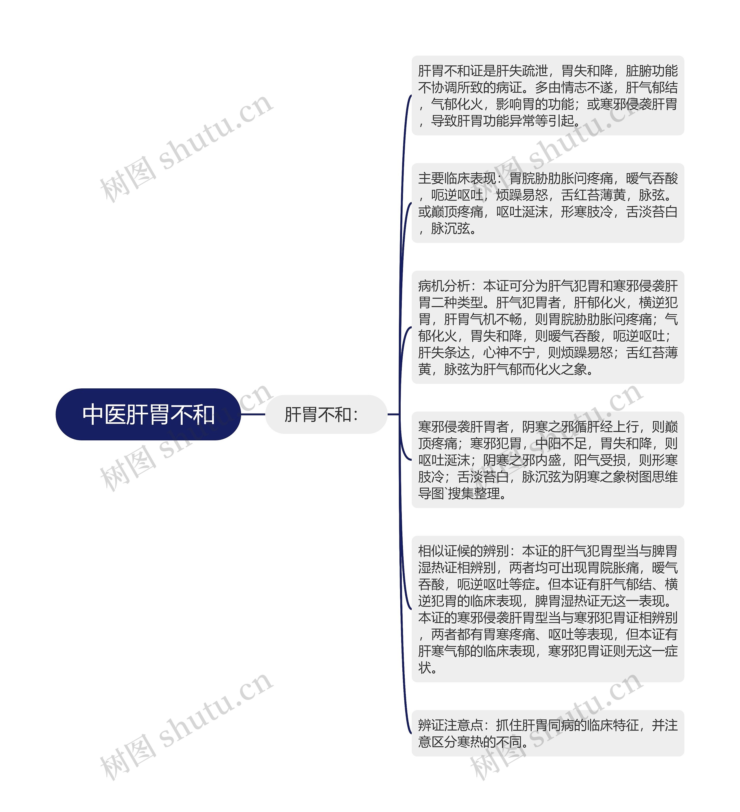 中医肝胃不和 中医肝胃不和