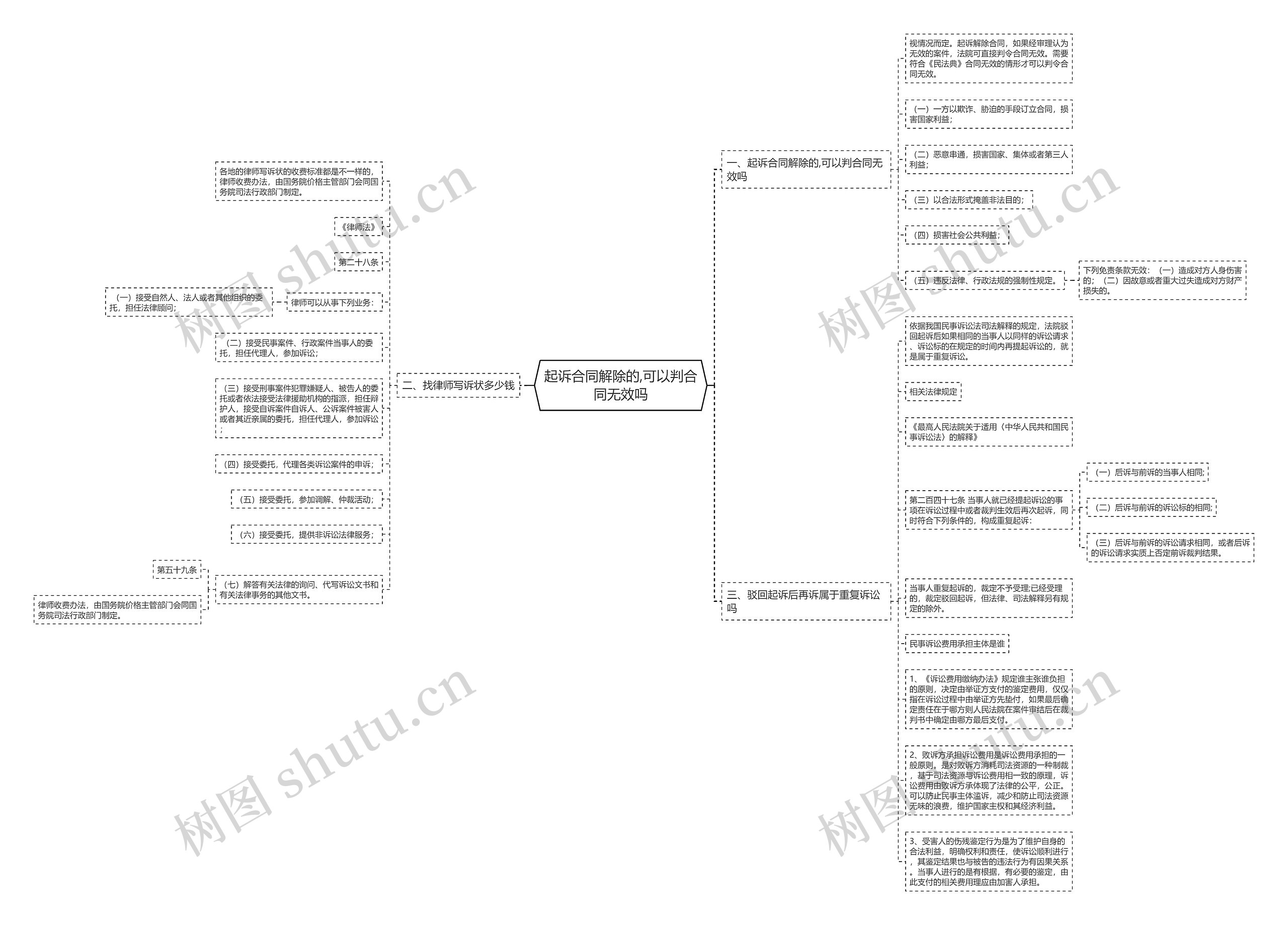 起诉合同解除的,可以判合同无效吗 起诉合同解除的,可以判合同无效吗