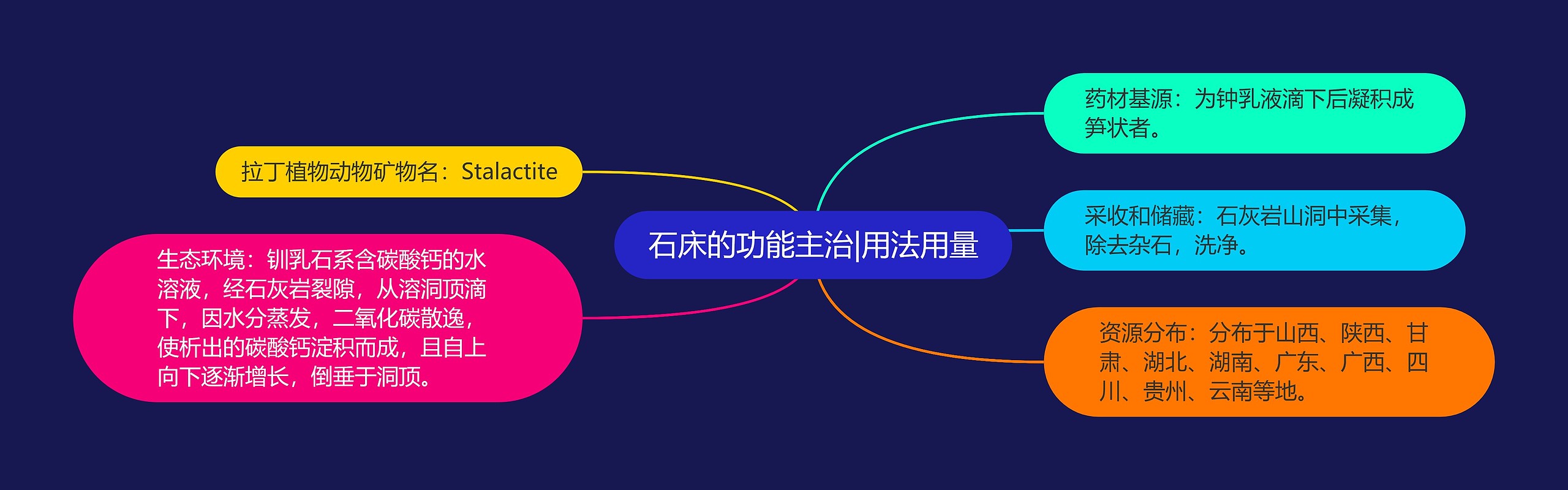 石床的功能主治|用法用量 石床的功能主治|用法用量