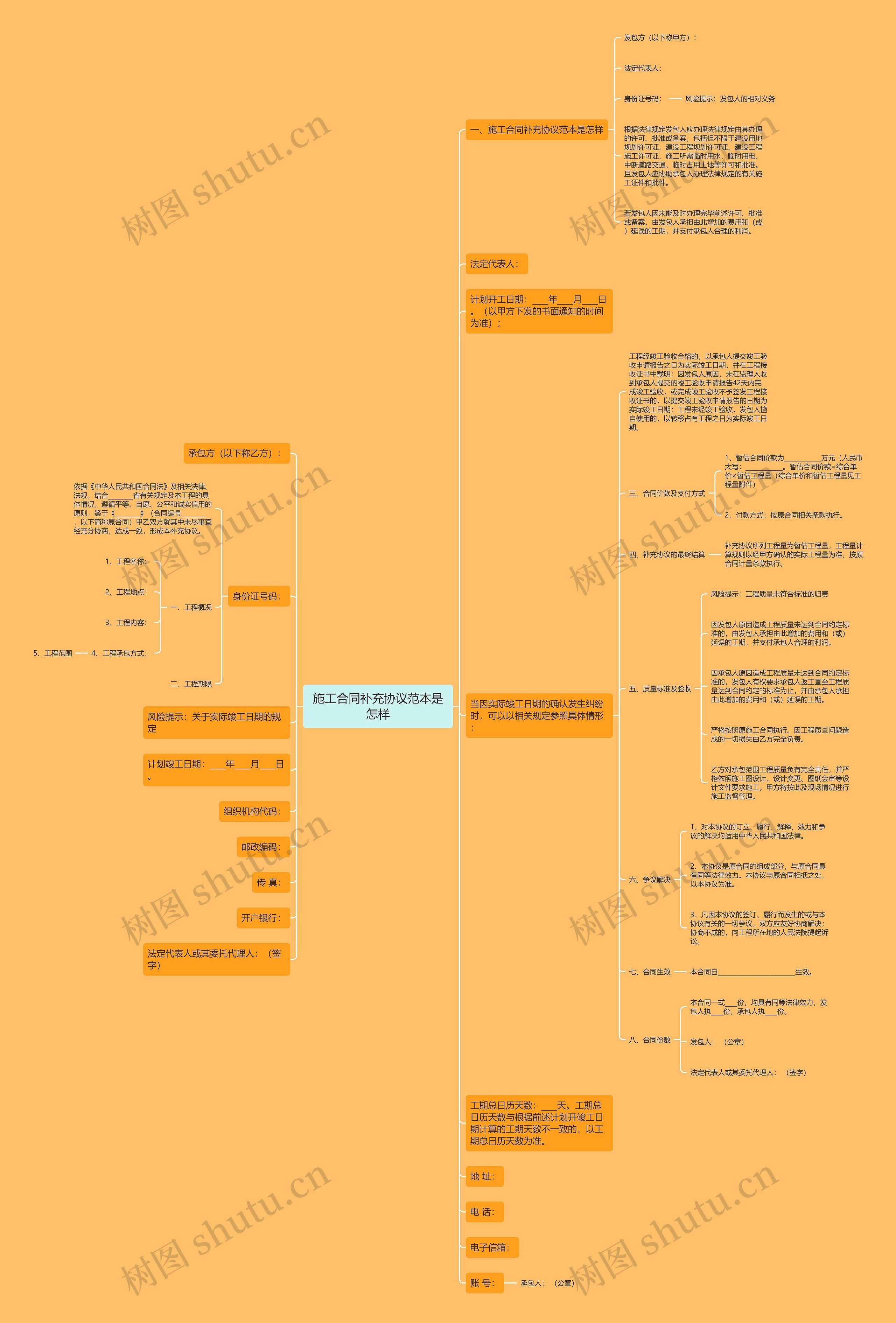 施工合同补充协议范本是怎样思维导图
