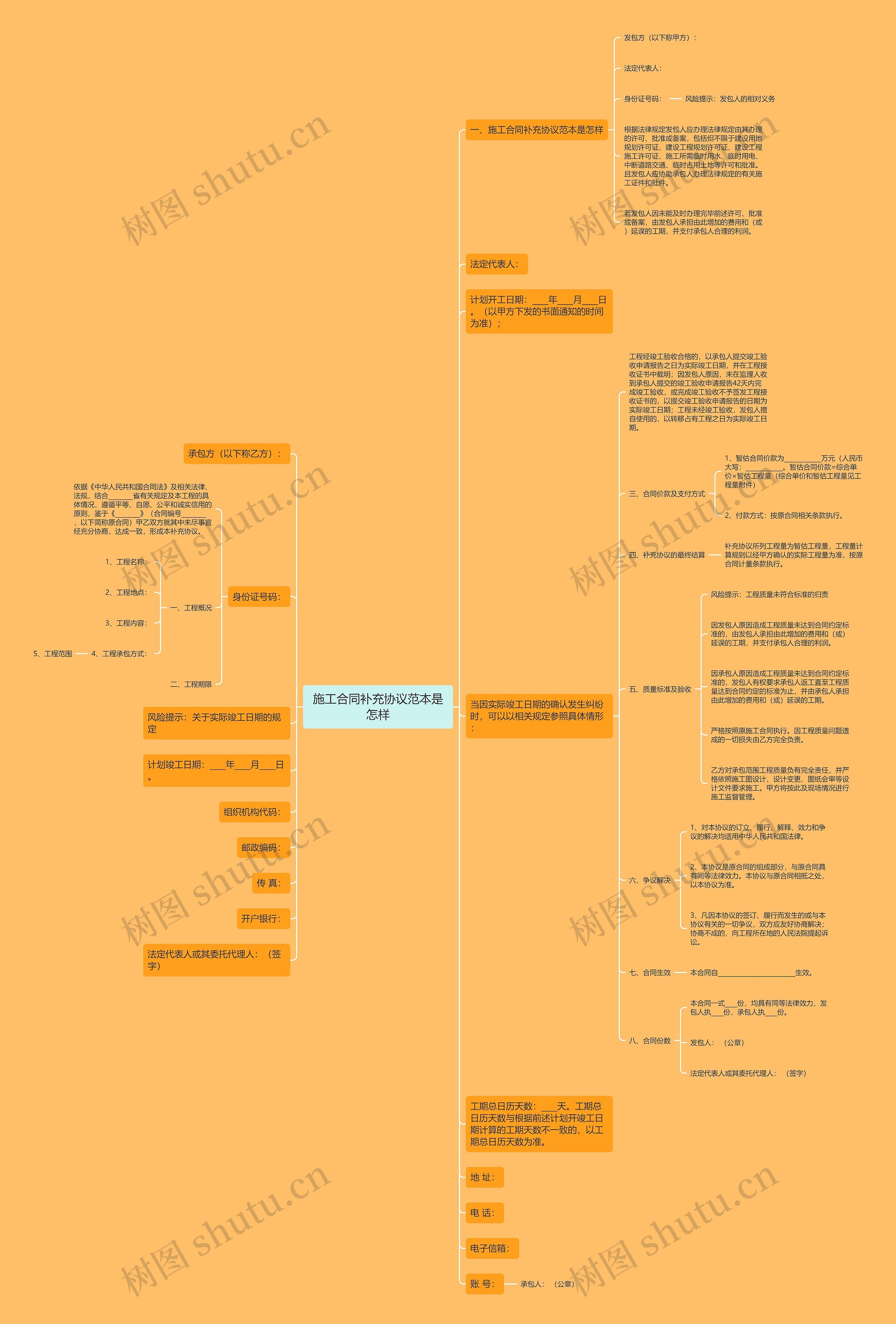 施工合同补充协议范本是怎样 施工合同补充协议范本是怎样