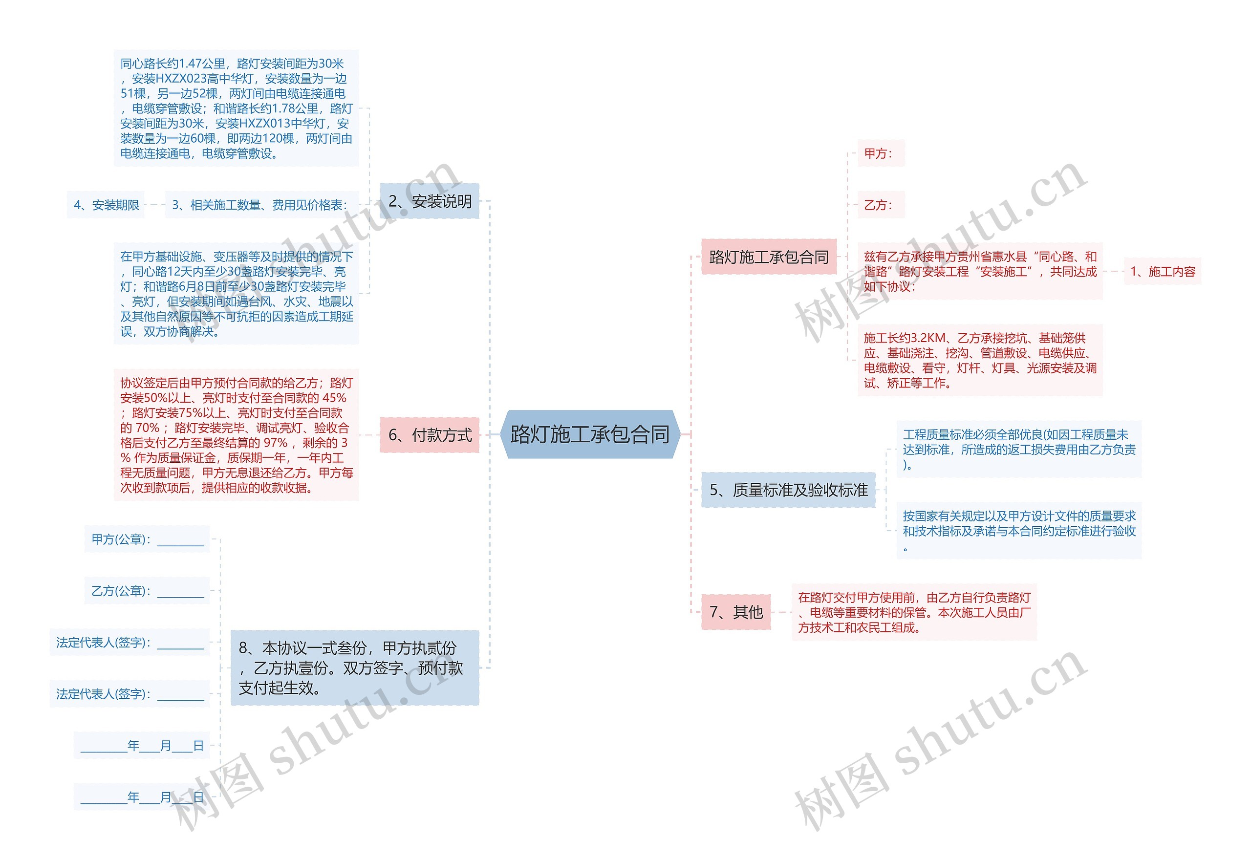 路灯施工承包合同 路灯施工承包合同