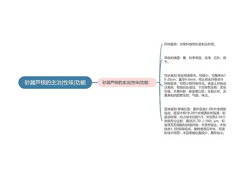 砂漏芦根的主治|性味|功能