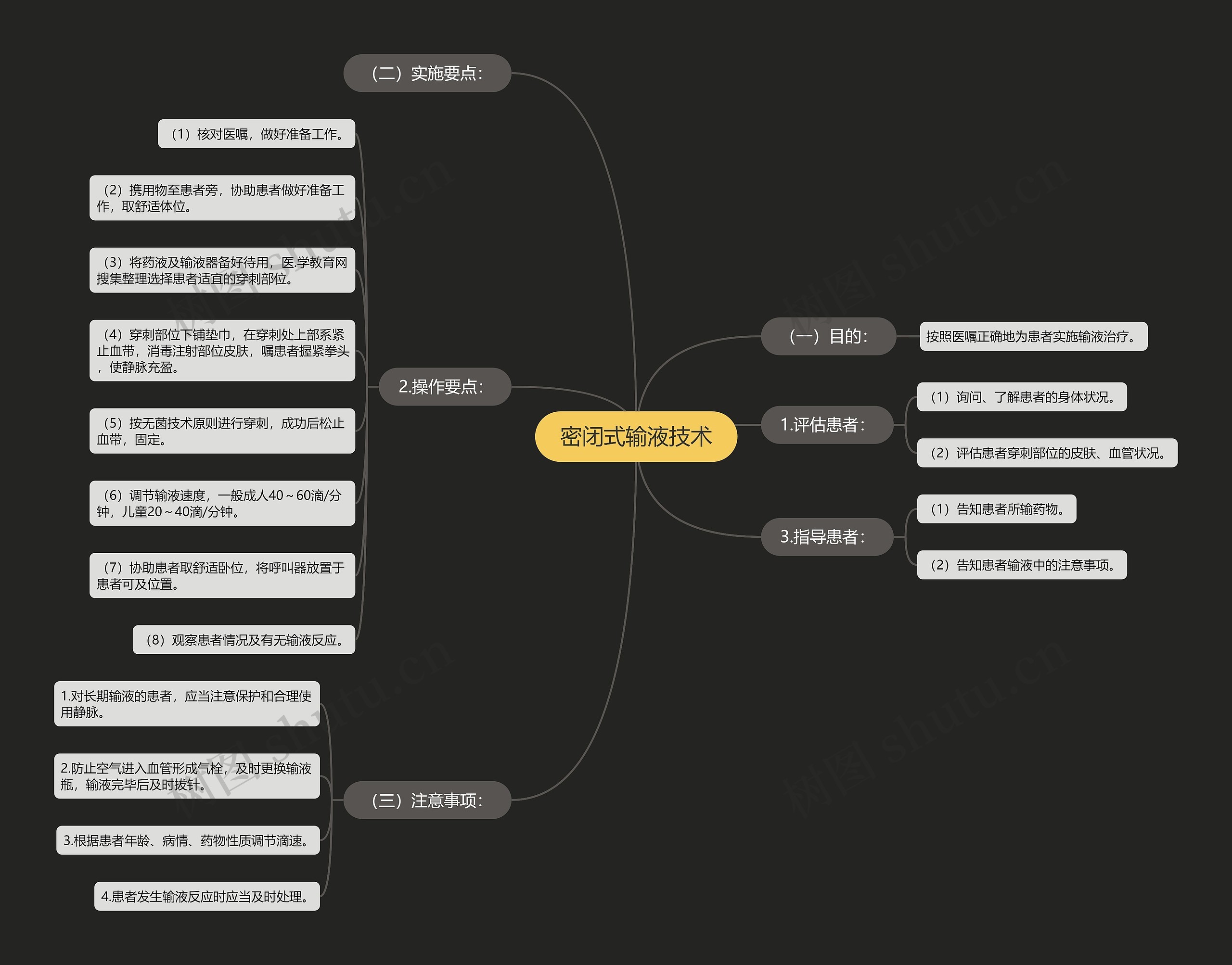 密闭式输液技术思维导图