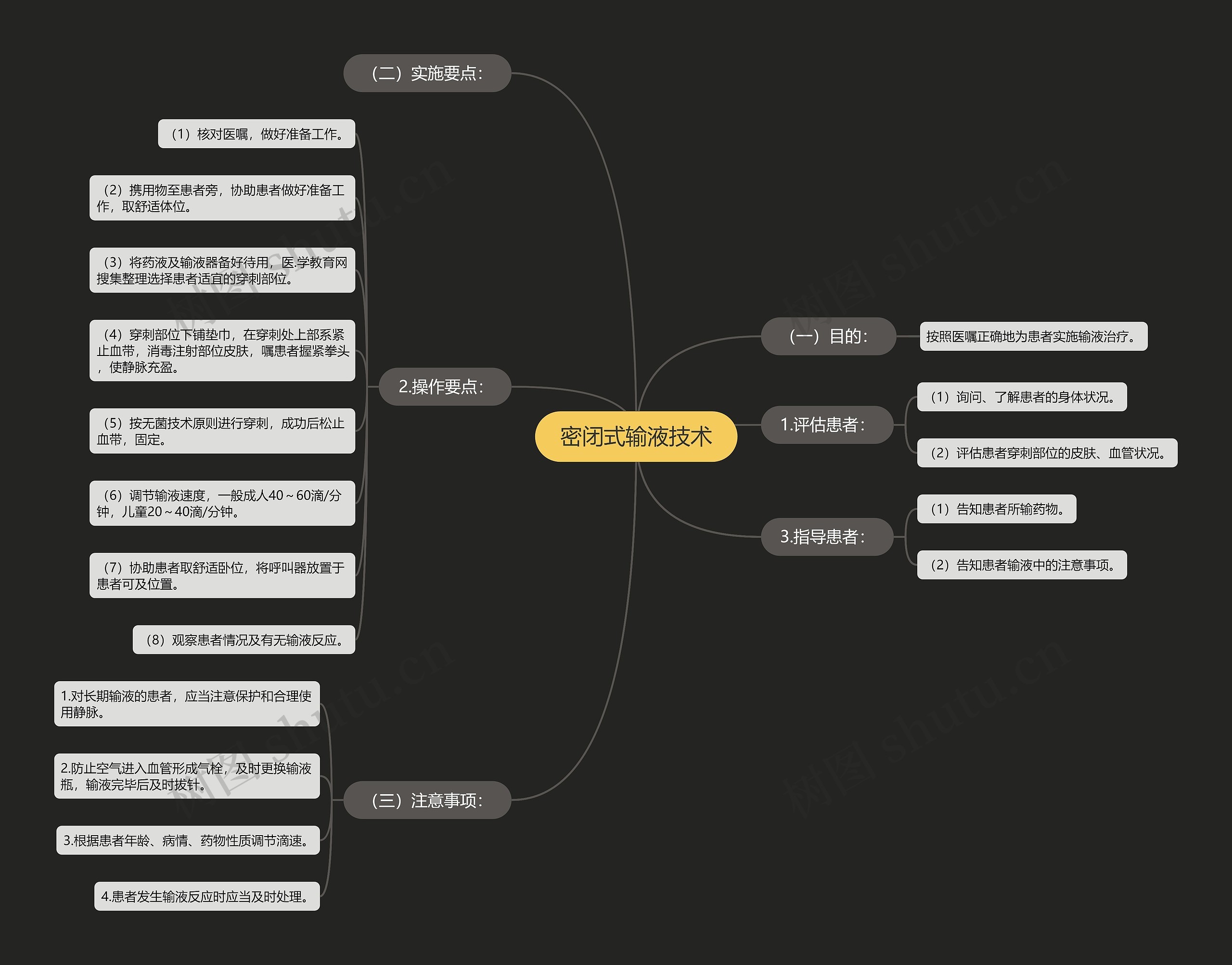 密闭式输液技术 密闭式输液技术