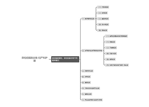 异位妊娠的分类-妇产科护理