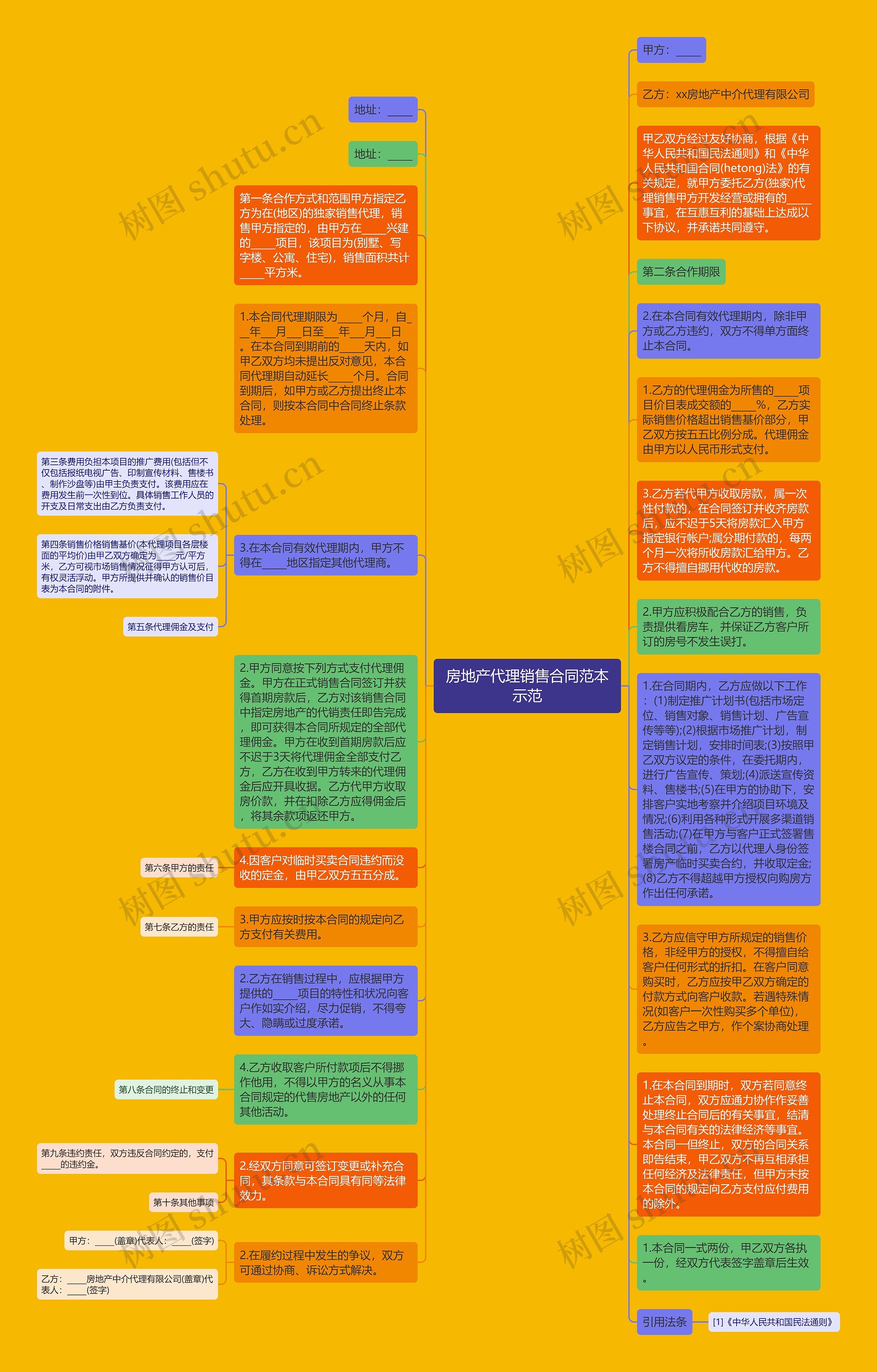 房地产代理销售合同范本示范思维导图