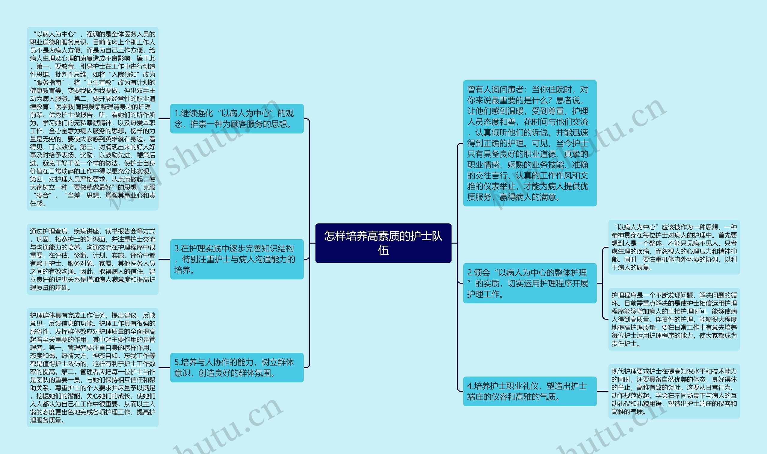 怎样培养高素质的护士队伍思维导图