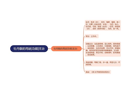 牡丹散的用途|功能|主治