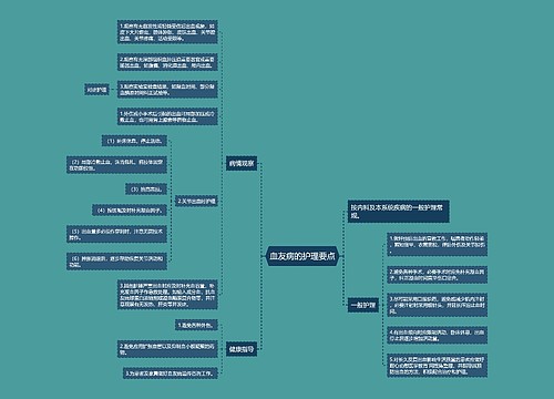 血友病的护理要点