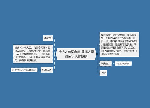 行纪人自买自卖 委托人是否应该支付报酬