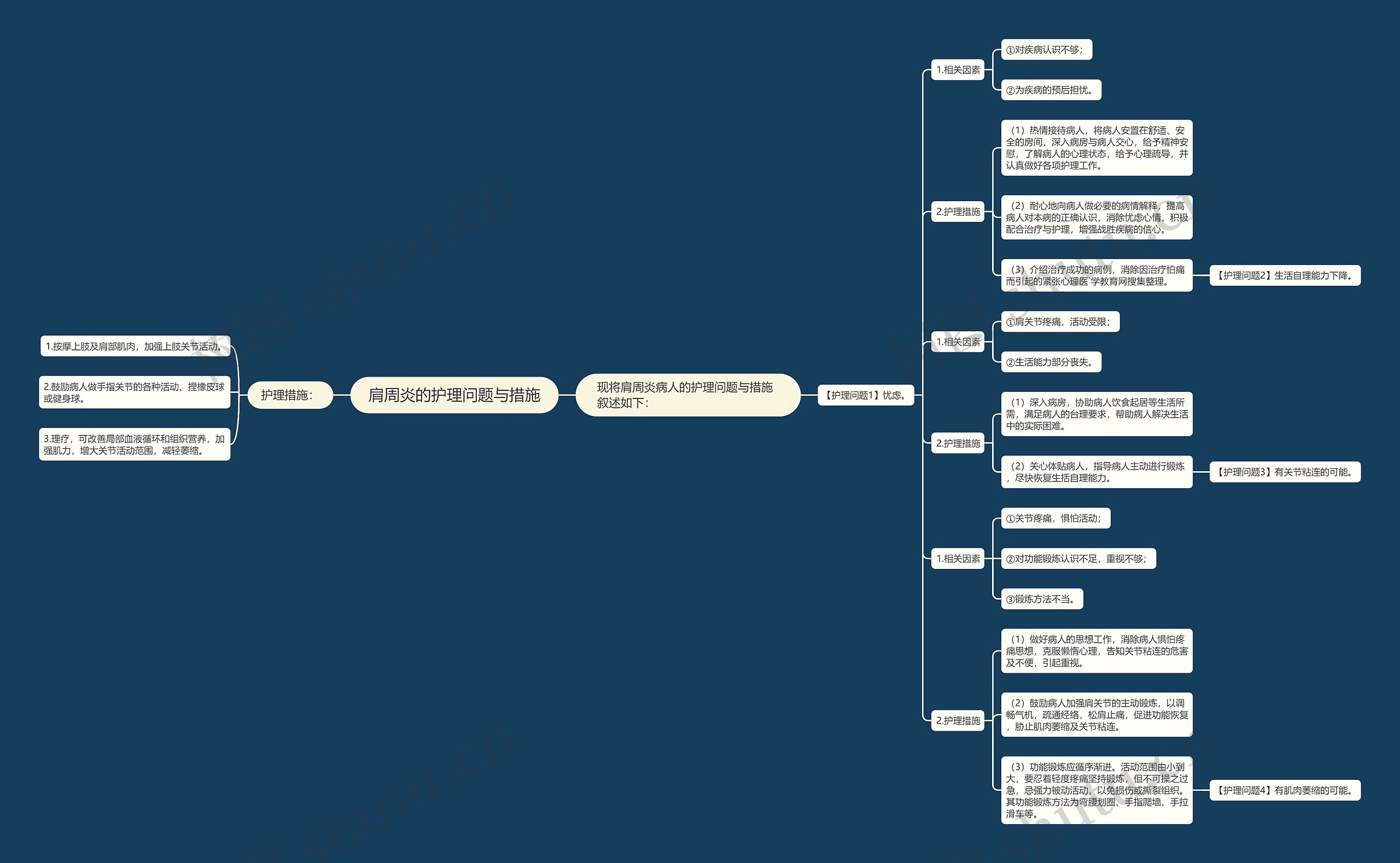 肩周炎的护理问题与措施 肩周炎的护理问题与措施