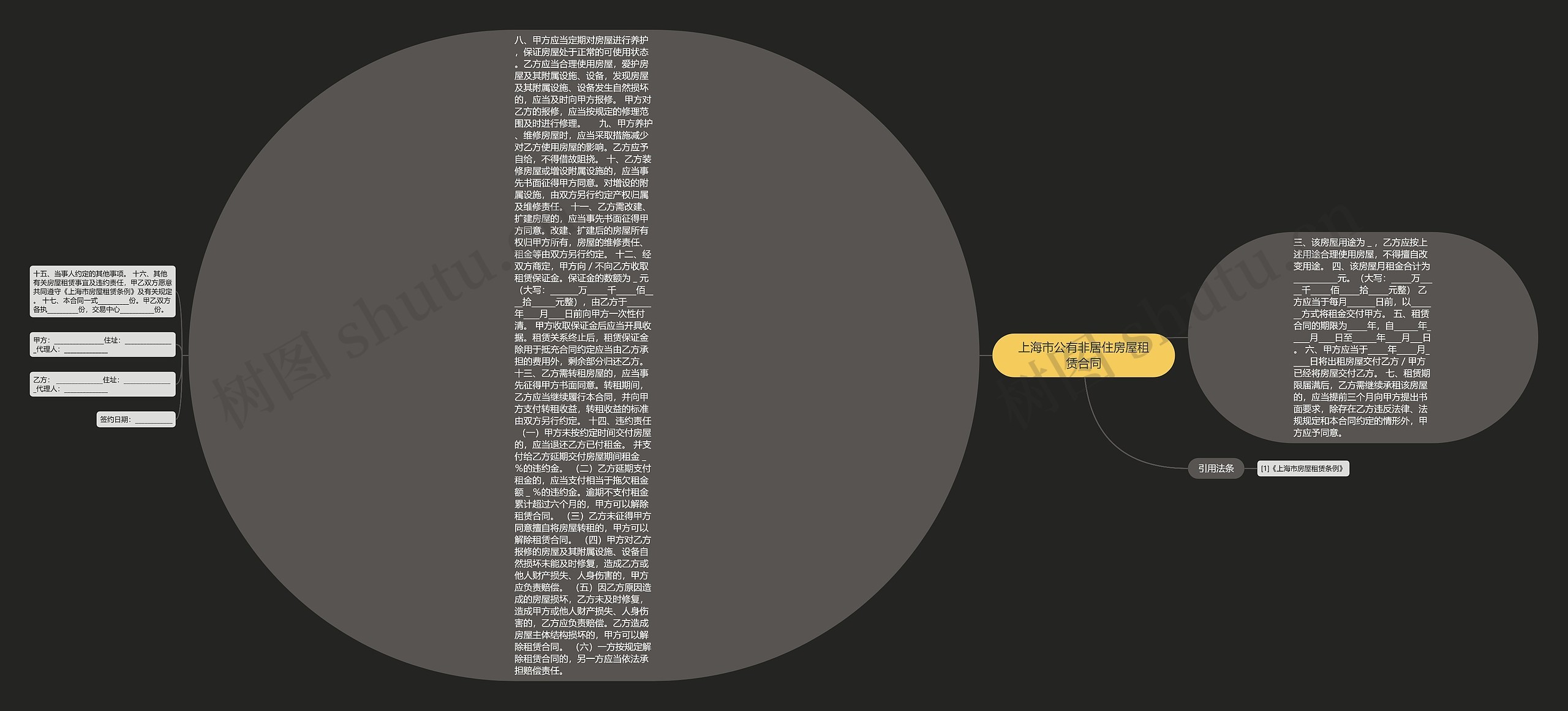 上海市公有非居住房屋租赁合同思维导图