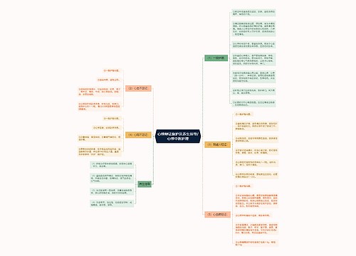 心悸辩证施护及养生指导/心悸中医护理