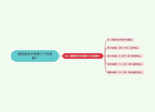 颌面部生长有哪几个快速期？