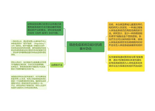 增进免疫系统功能对抗癌事半功倍