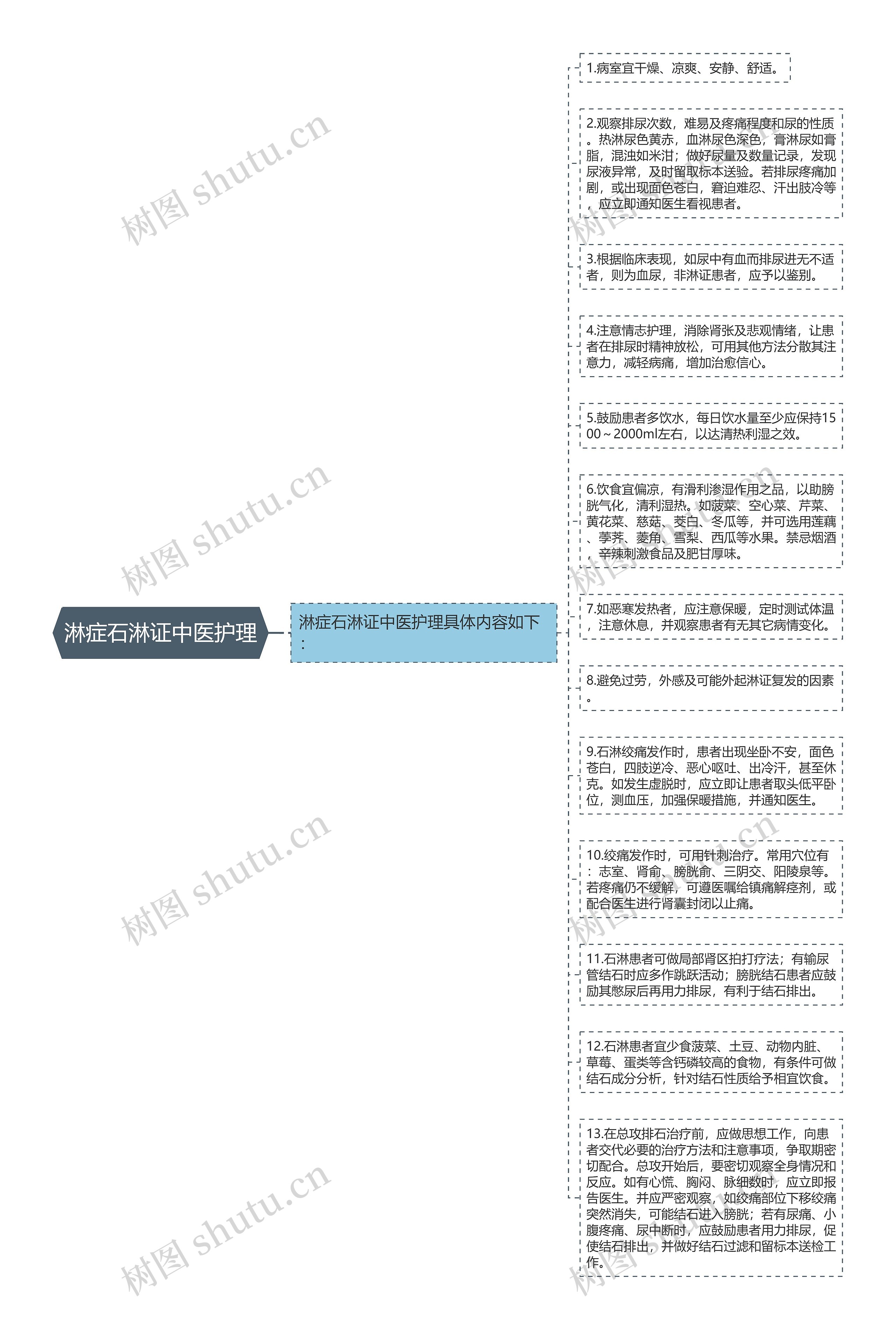 淋症石淋证中医护理