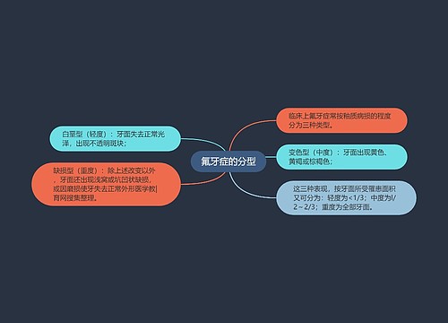 氟牙症的分型