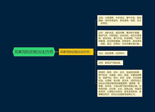 风寒泻的征候|治法|方药