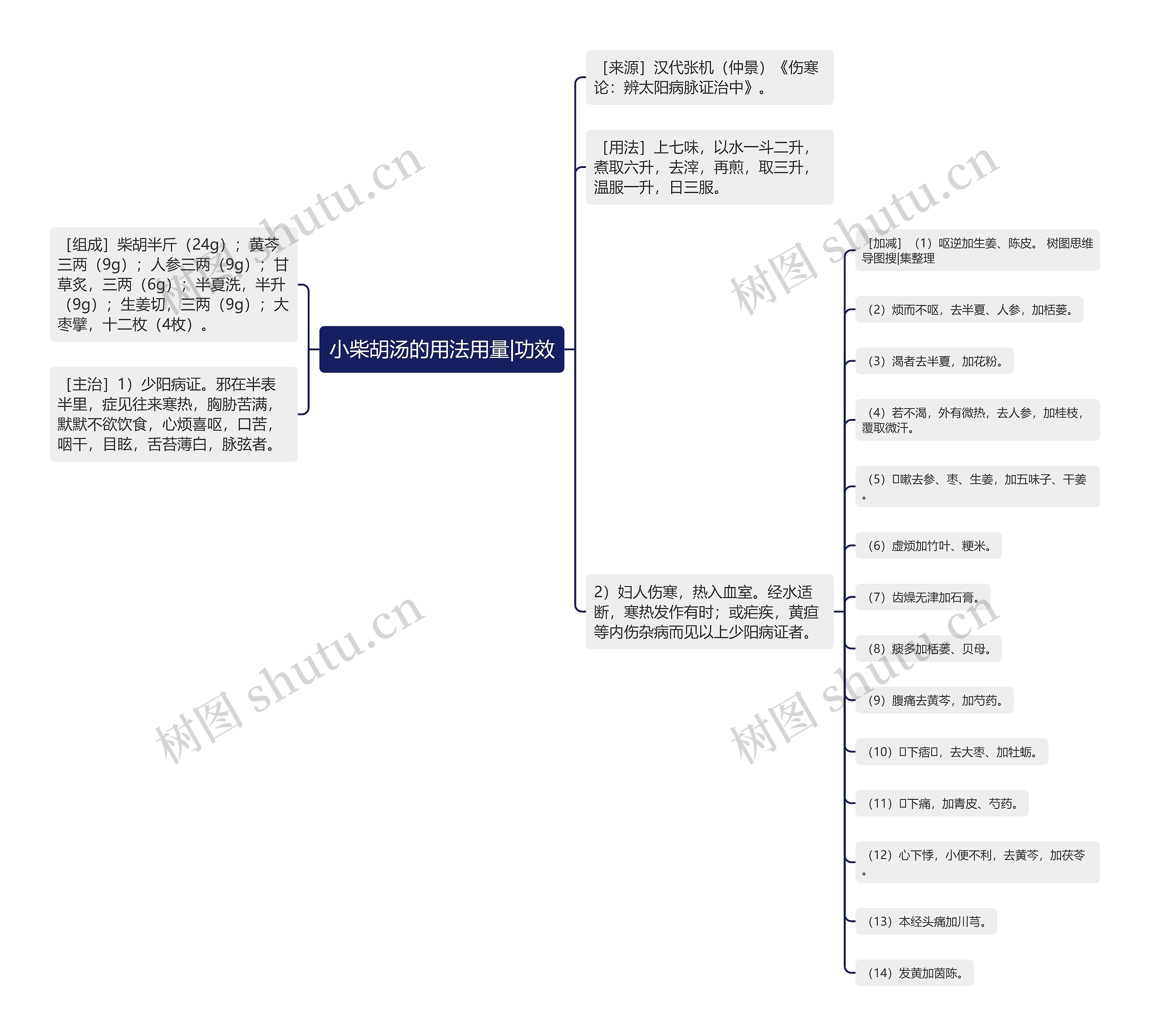 小柴胡汤的用法用量|功效 小柴胡汤的用法用量|功效