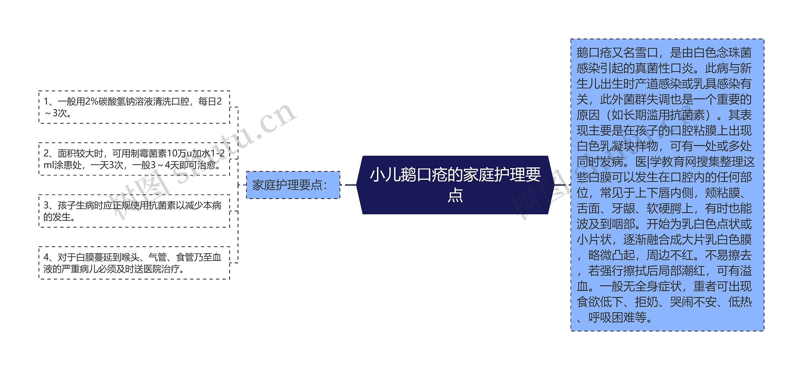 小儿鹅口疮的家庭护理要点 小儿鹅口疮的家庭护理要点