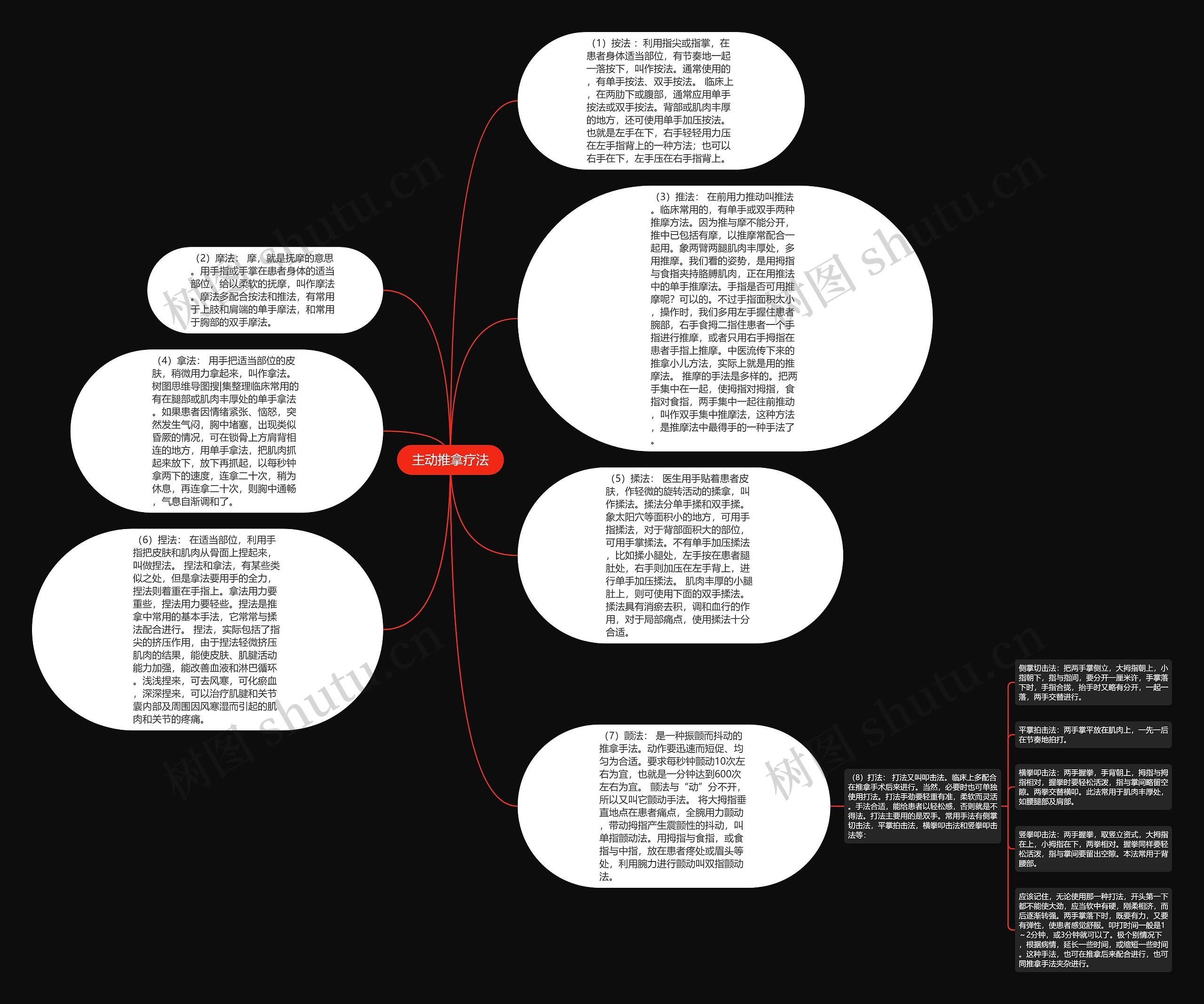 主动推拿疗法思维导图