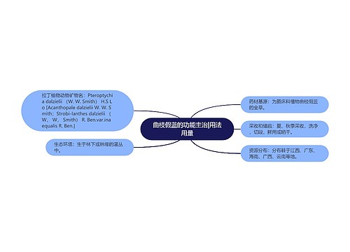 曲枝假蓝的功能主治|用法用量