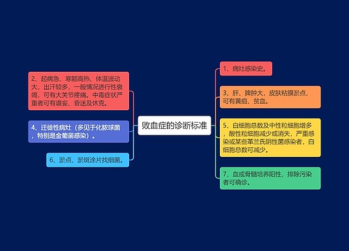 败血症的诊断标准