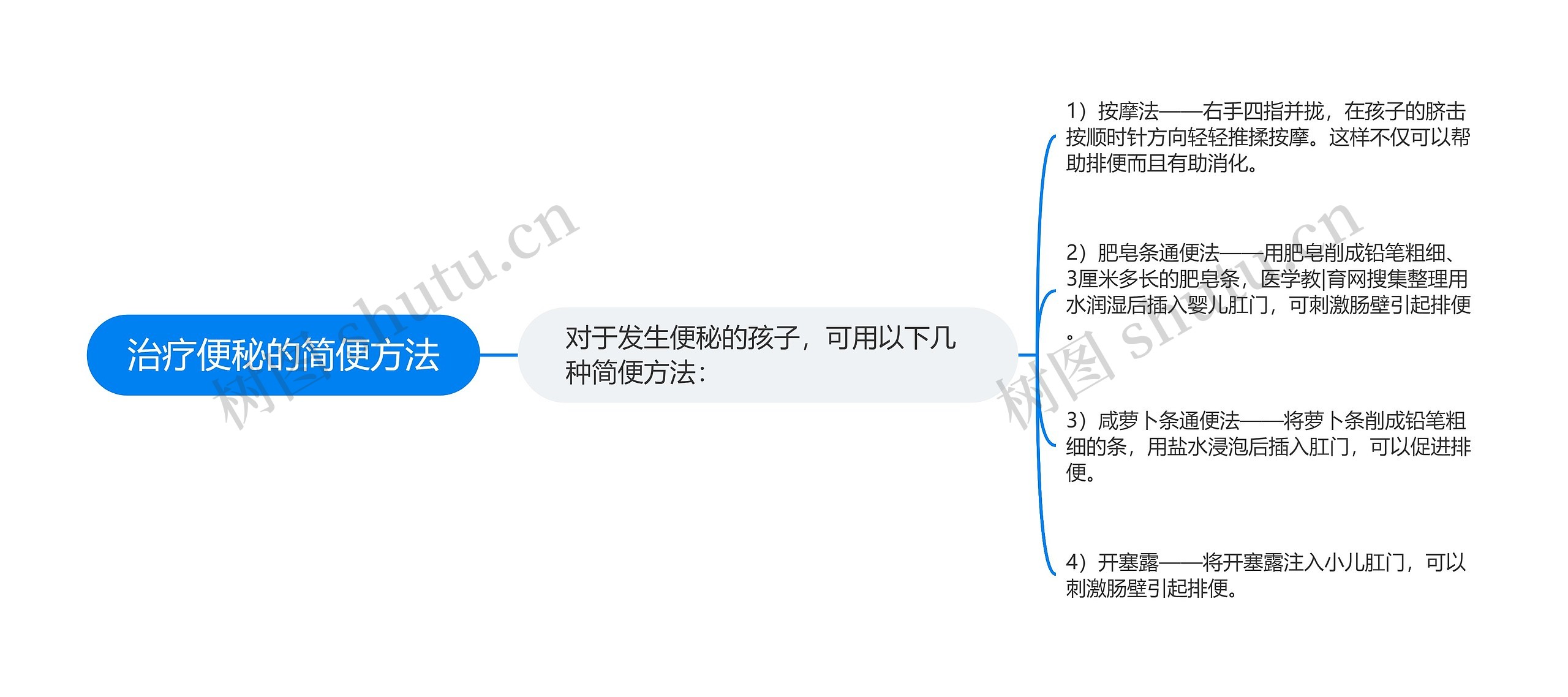 治疗便秘的简便方法