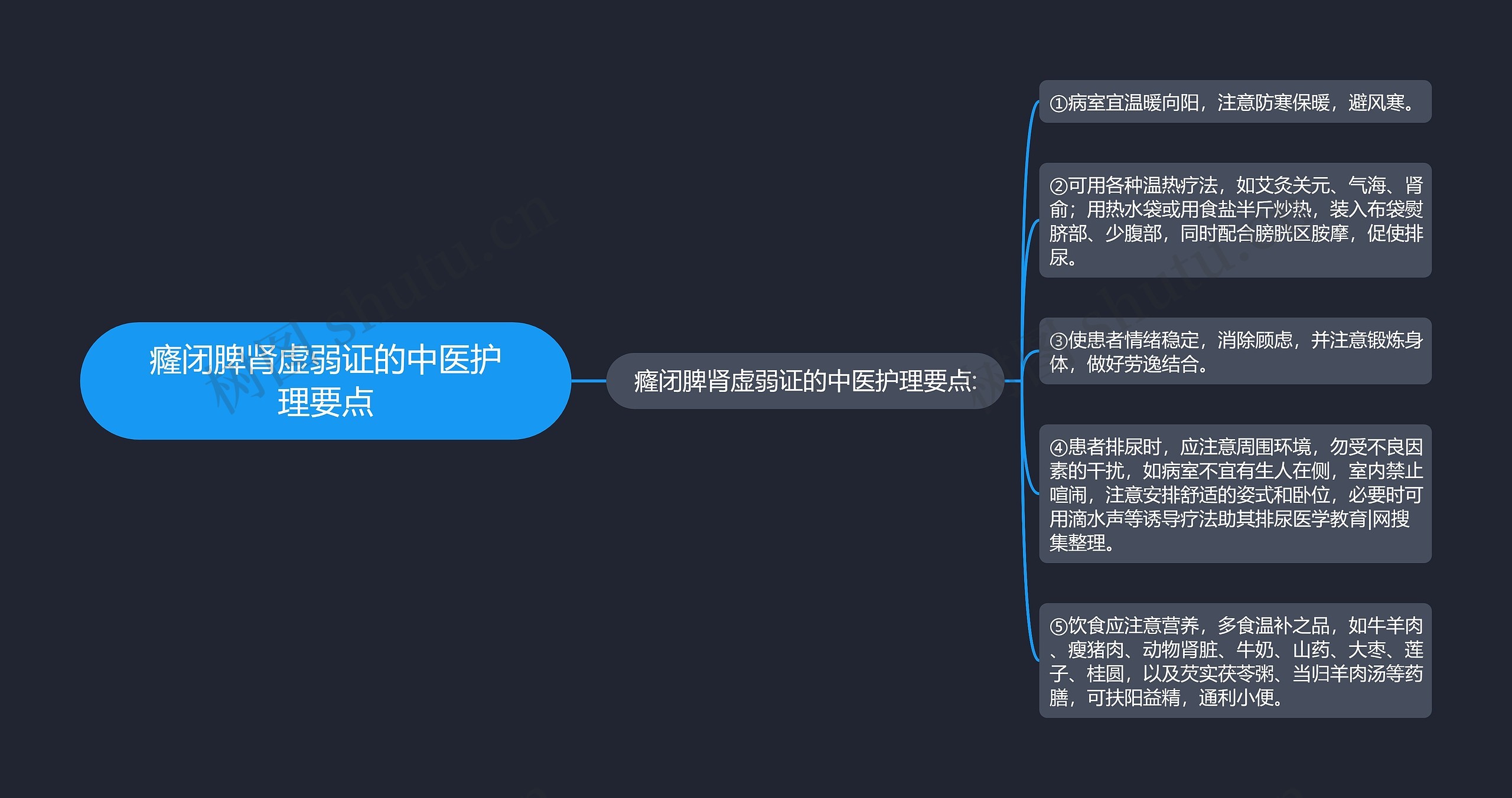 癃闭脾肾虚弱证的中医护理要点 癃闭脾肾虚弱证的中医护理要点