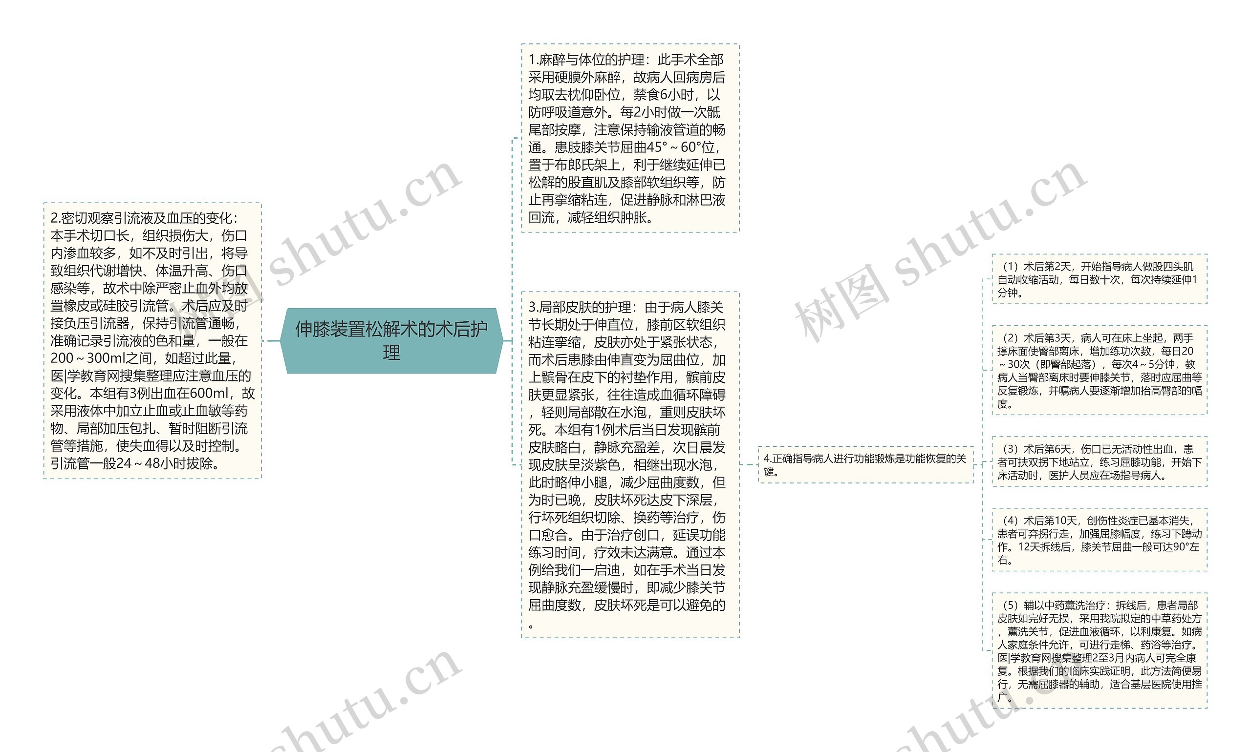 伸膝装置松解术的术后护理