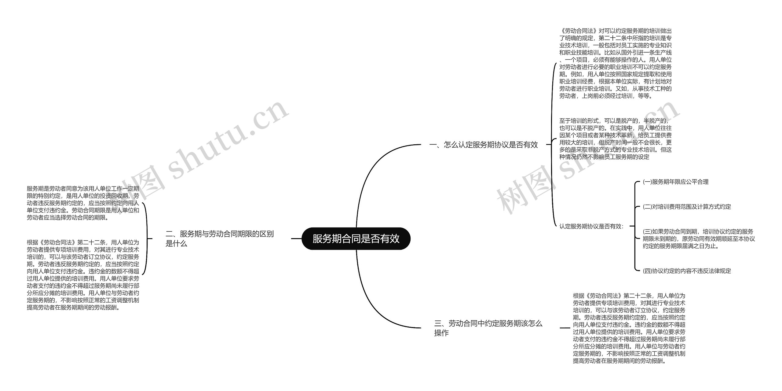 服务期合同是否有效思维导图