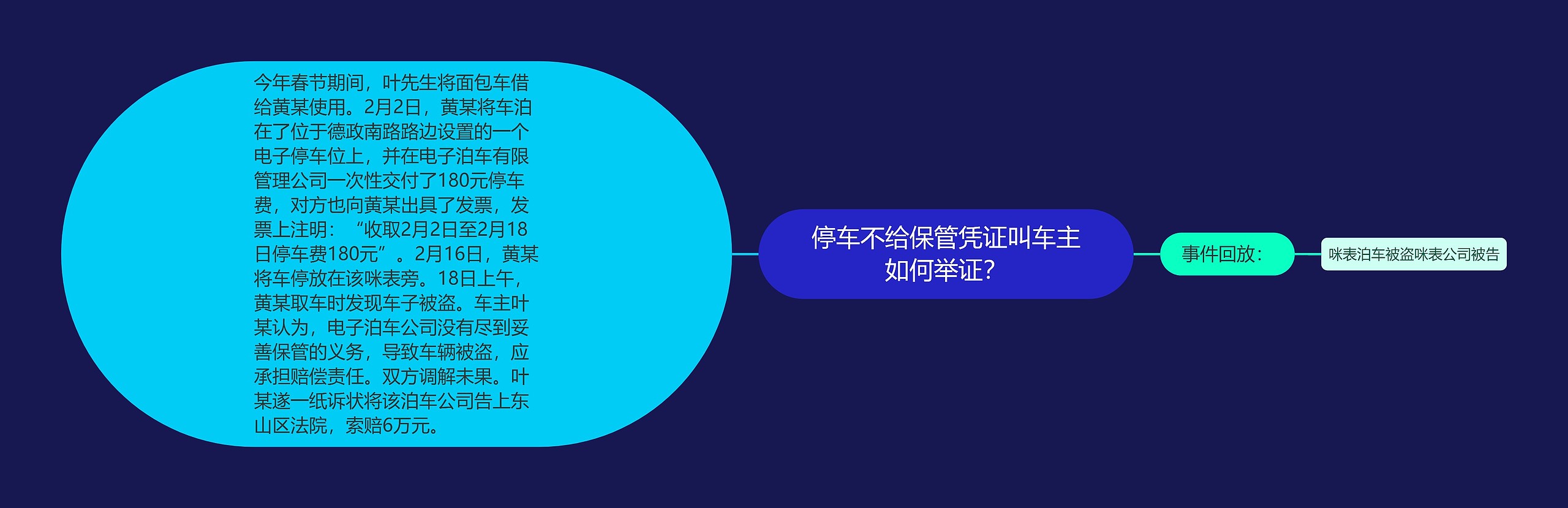停车不给保管凭证叫车主如何举证？