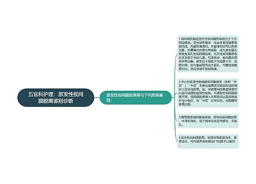 五官科护理：原发性视网膜脱离鉴别诊断