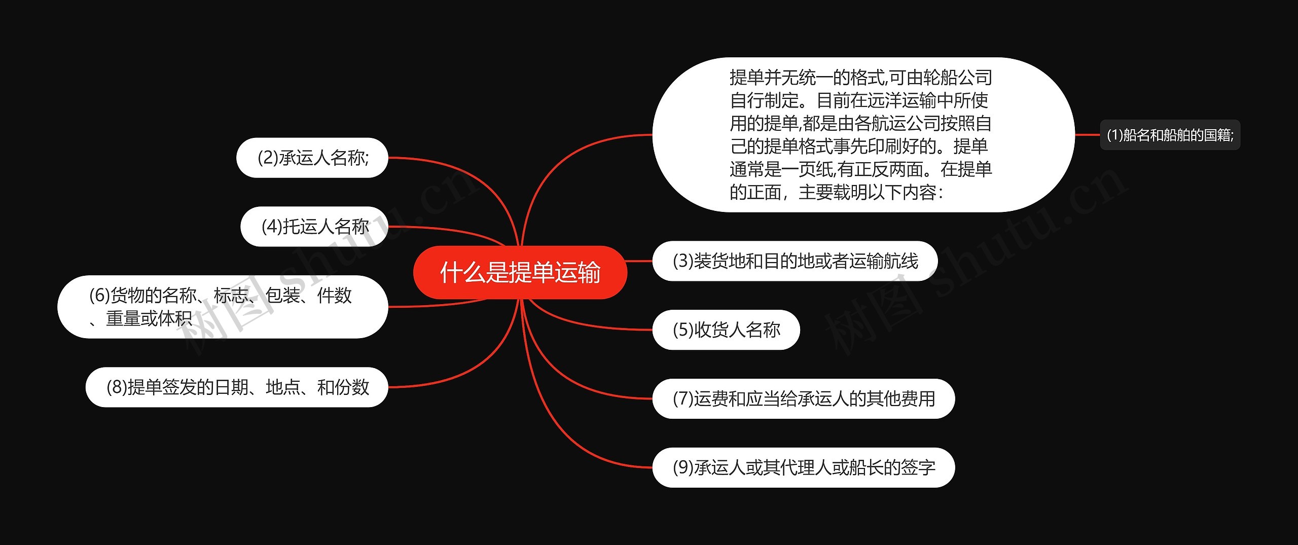 什么是提单运输 什么是提单运输